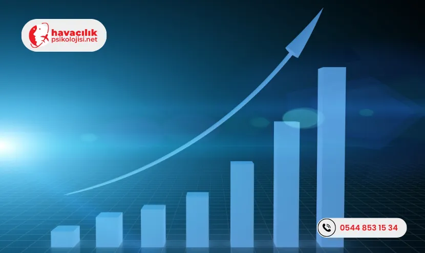 Havacılıkta İşveren Markası-havacılıkpsikolojisi